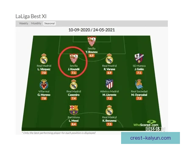 拉菲尼亚2026世界杯展望：状态回暖，巴西边路进攻值得期待